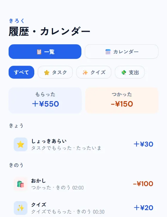きろく。もらった・つかったを日ごとに