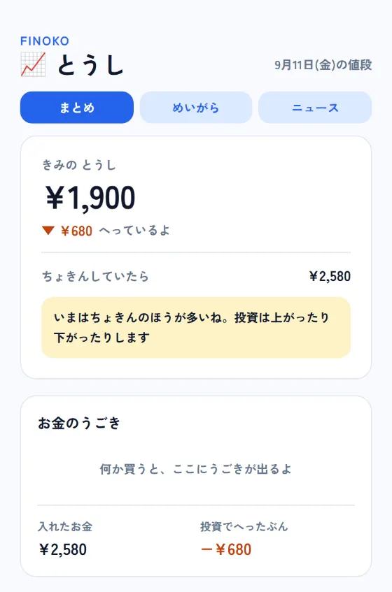 とうし。減った日もある