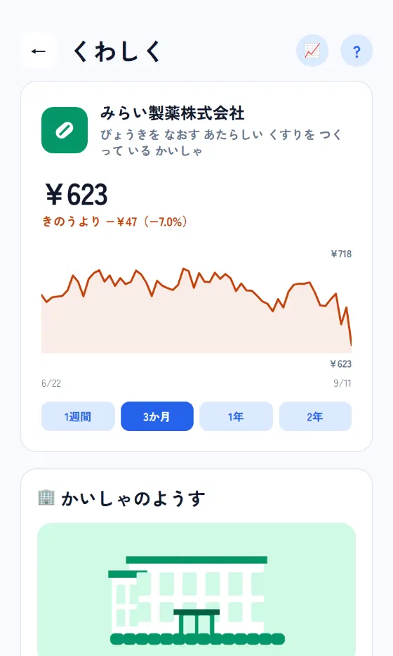 銘柄の詳細。会社が何をしているかも読める