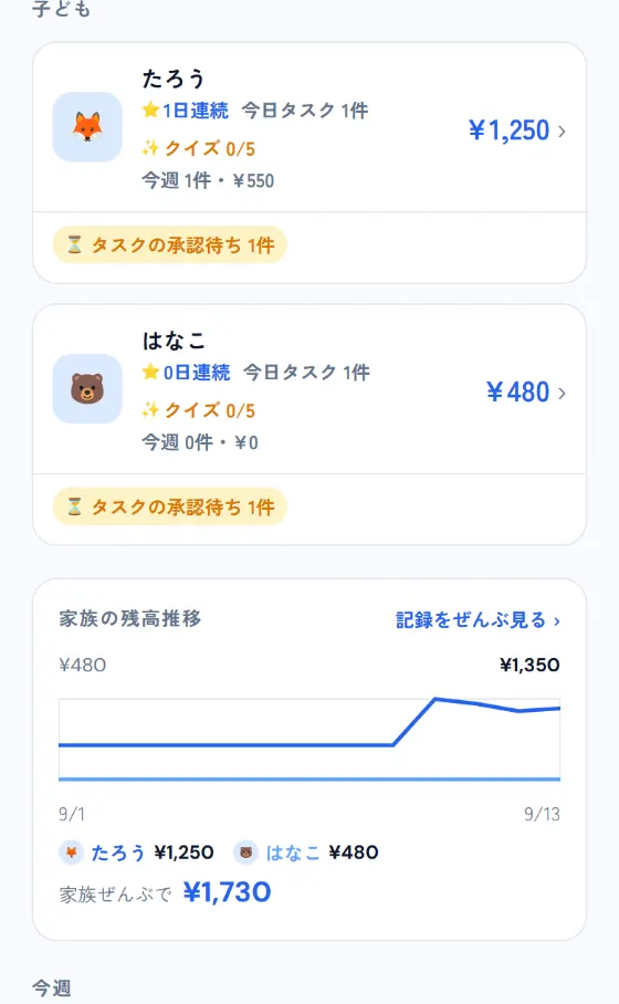 保護者のホーム。子どもごとの残高・連続日数・承認待ち
